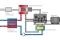 The picture shows the schematic diagram of a CHP unit