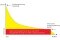 The picture shows the permanent annual curve for the output design of a CHP unit